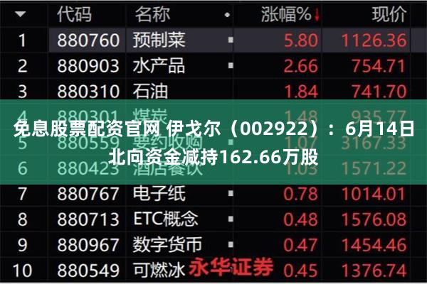 免息股票配资官网 伊戈尔（002922）：6月14日北向资金减持162.66万股